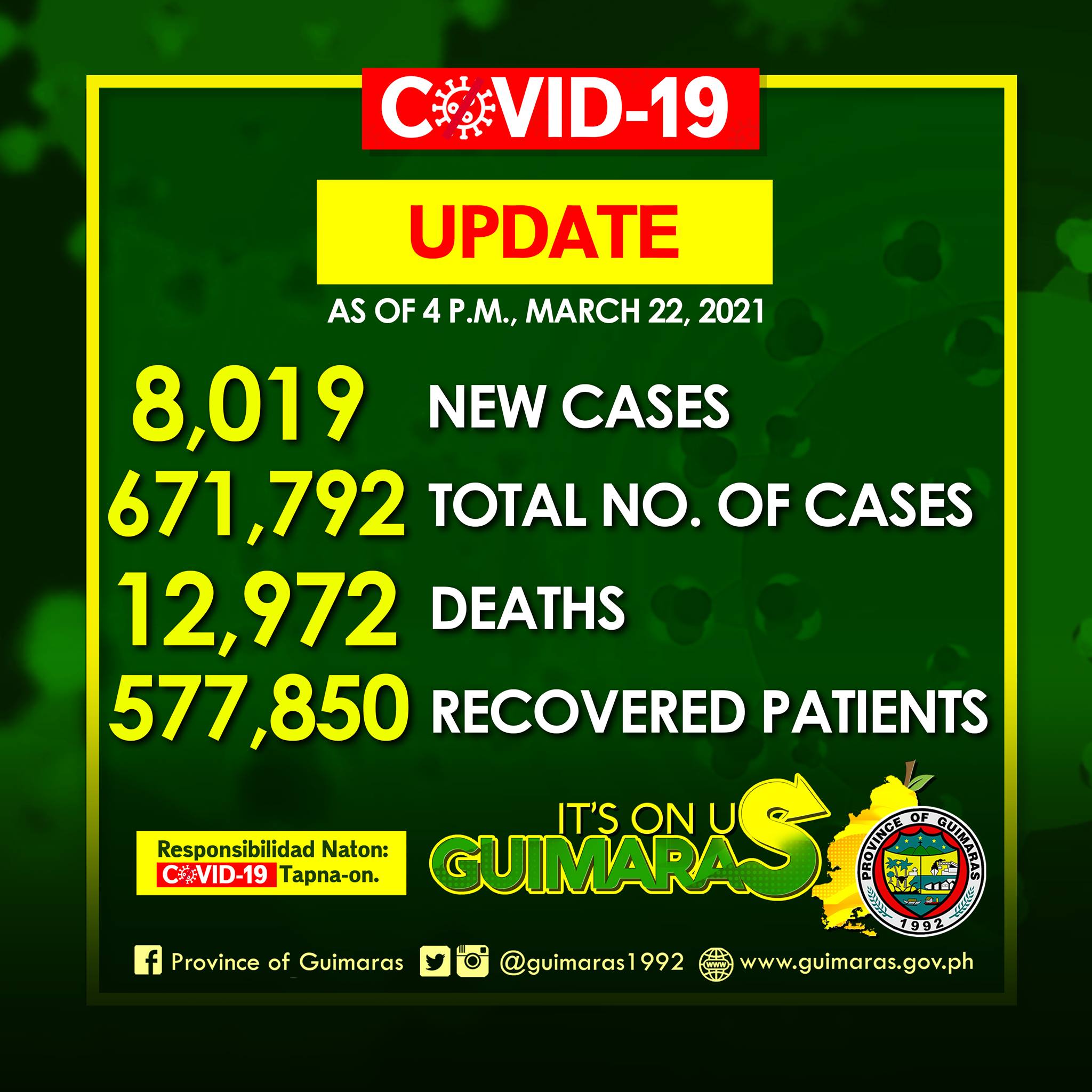 Guimaras COVID-19 Update as of March 22, 2021