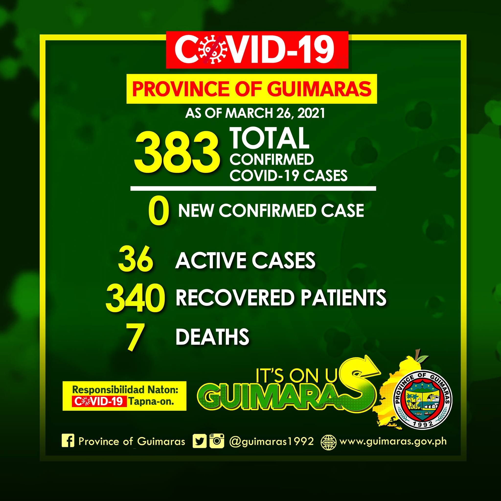Guimaras COVID-19 Update as of March 26, 2021